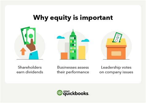 buy a stake in a company|Equity in Business: Types of Equity & How It Works .